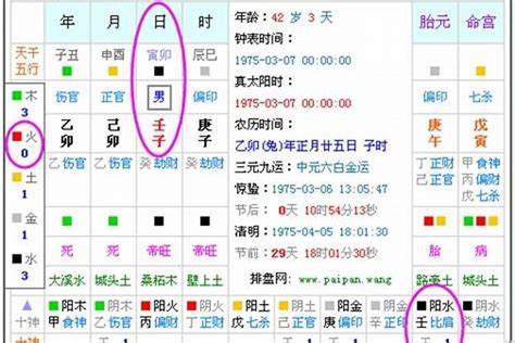 怎么查五行|五行查询生辰八字查询,五行缺什么查询